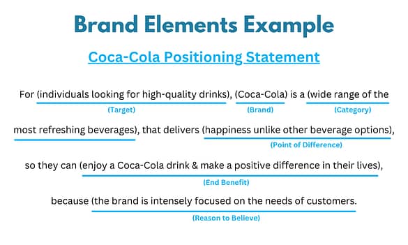 Brand elements to craft a strong business brand