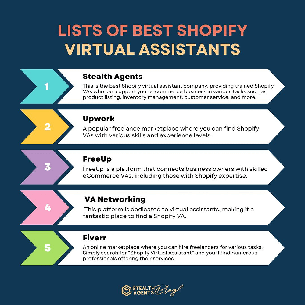 Lists of Best Shopify Virtual Assistants